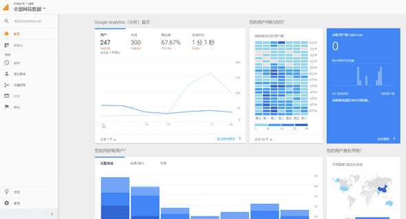 GoogleAnalytics